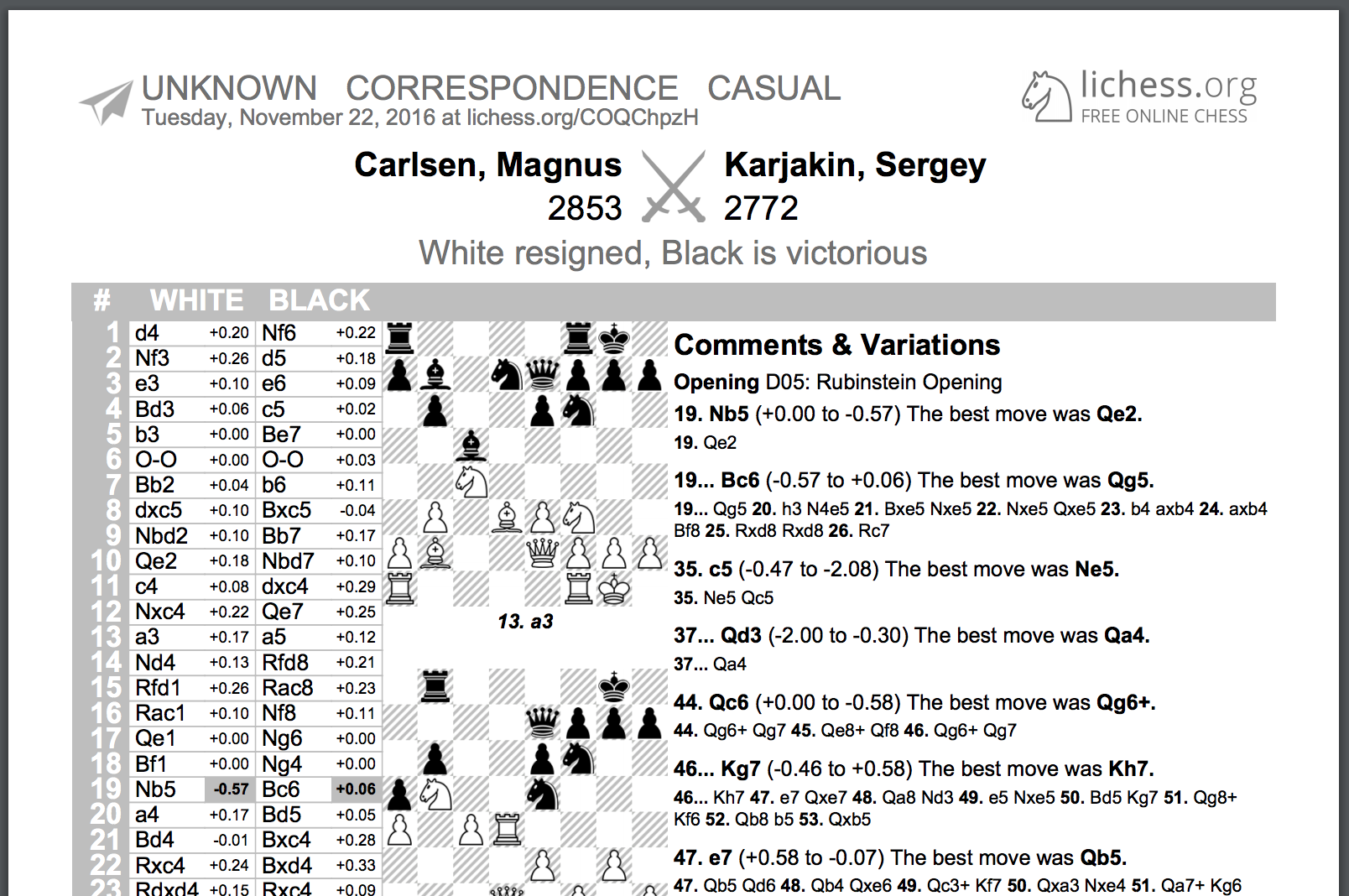 Lichess's Blog • Our recent server issues. •